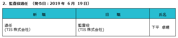 2.監査役退任について(発令日:2019年6月19日)