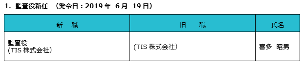 1.監査役新任について(発令日:2019年6月19日)