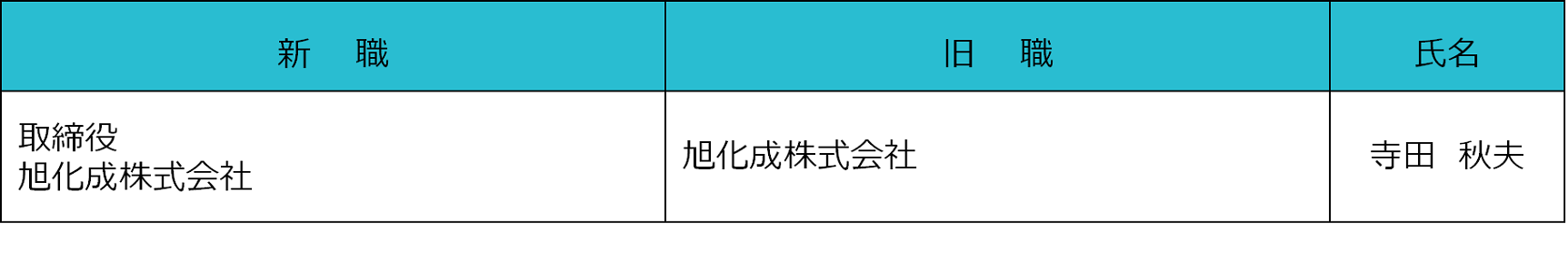 200701200