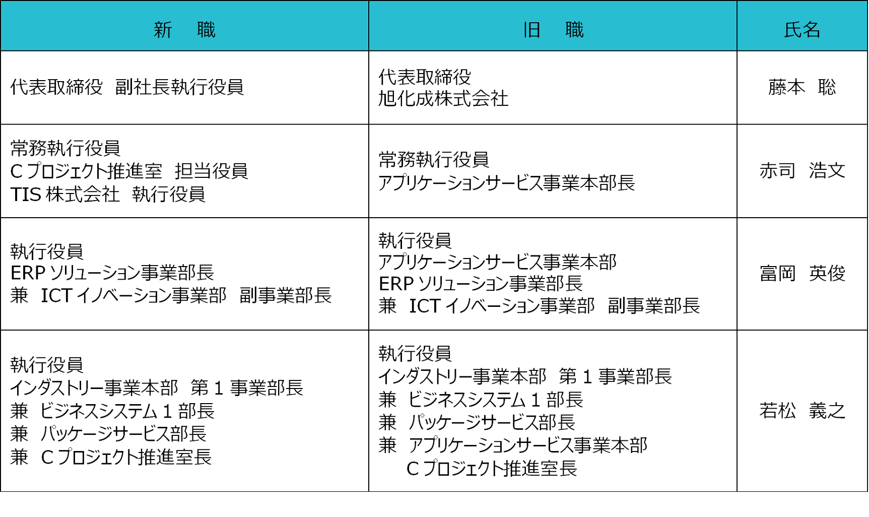 200701400